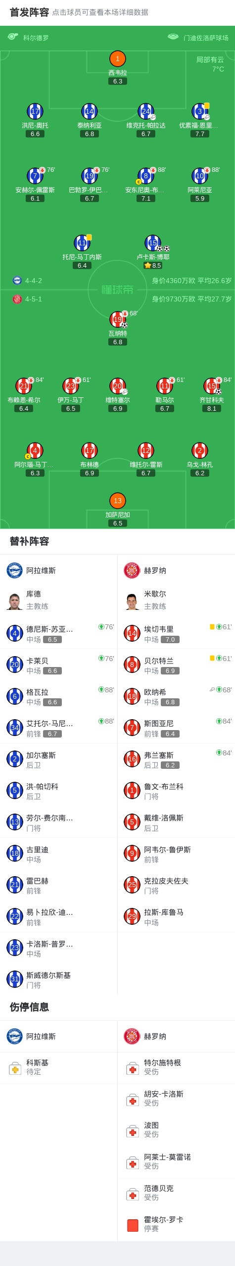 开云体育入口-阿拉维斯2-2赫罗纳，卢卡斯-博耶打破僵局，卢卡斯-博耶扳平