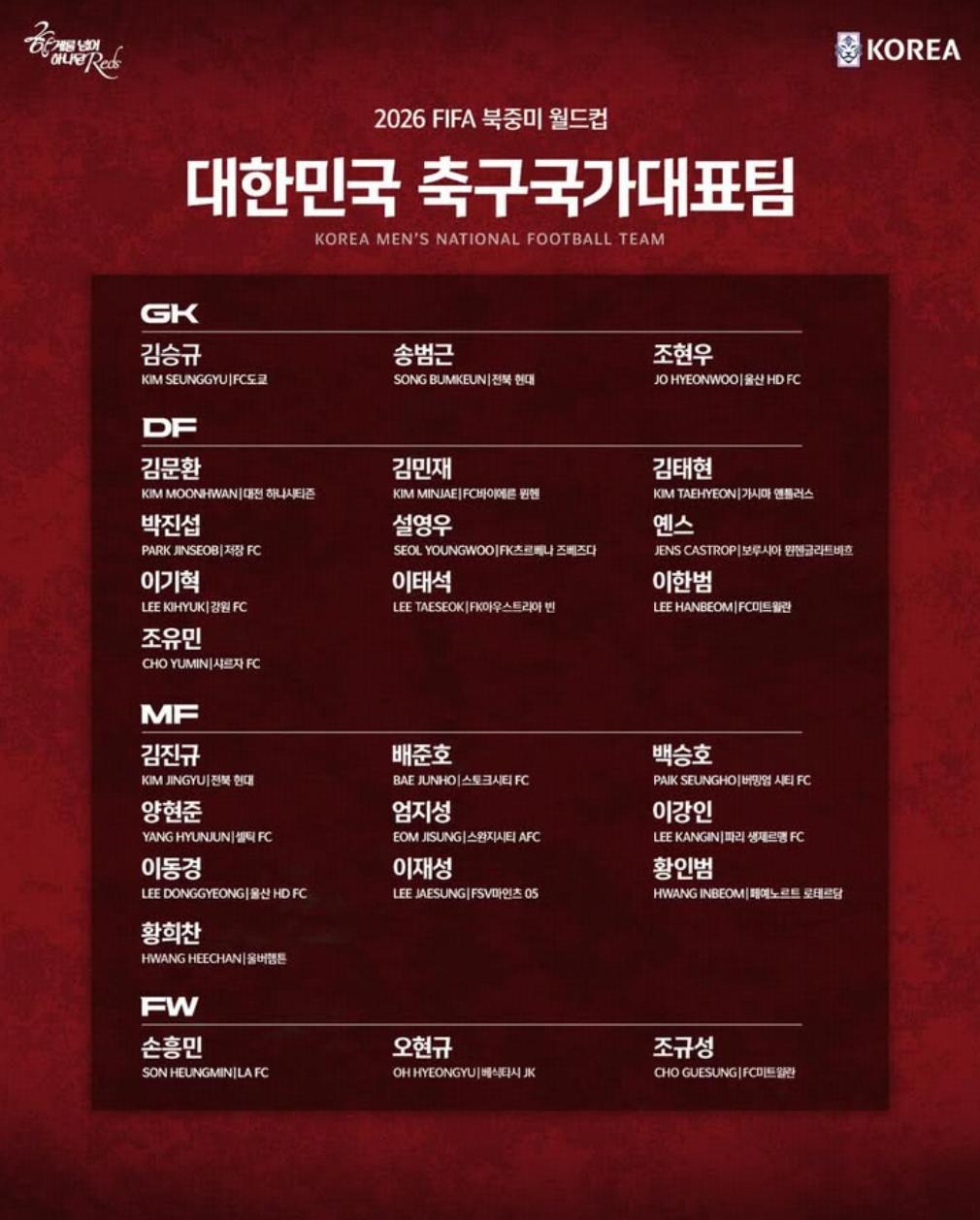 开云体育下载-韩国队世界杯名单：孙兴慜领衔，李刚仁、金玟哉在列，中超外援朴镇燮入选
